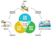 지역 SW서비스 사업화 지원 국비 공모사업 선정(개요도)-정보통신과 (1).png
