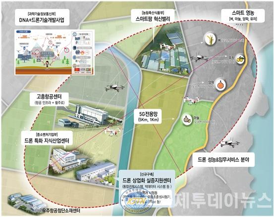 1. 고흥군, 5G기반 드론 스마트 영농실증 공모사업 확정.jpg