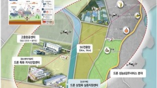 1. 고흥군, 5G기반 드론 스마트 영농실증 공모사업 확정.jpg