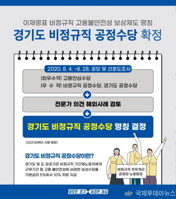 [참고자료]+경기도+지벙규직+공정수당+카드뉴스.jpg