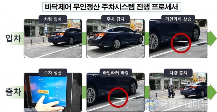 2. 여수시, 유료 노상주차장 무인화 시스템 ‘시범운영’.jpg