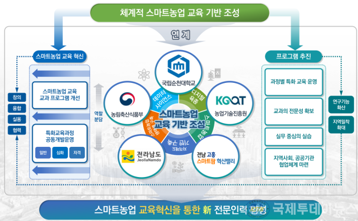 240807_농림축산식품부 선정 시설원예 스마트농업 교육기관 지정_최종.png