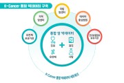 한국인 사망원인 1위 암 질환, ‘K-의료 빅데이터’로 극복한다