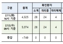 12일 오전 9시 기준 신종코로나바리어스 감염증 국내 발생 현황