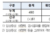 신종 코로나바이러스 감염증 대응지침 일부 변경