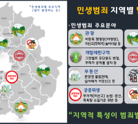 경기도 특사경, 전국 최초 식품, 환경, 대부업 등 민생범죄통계 공개